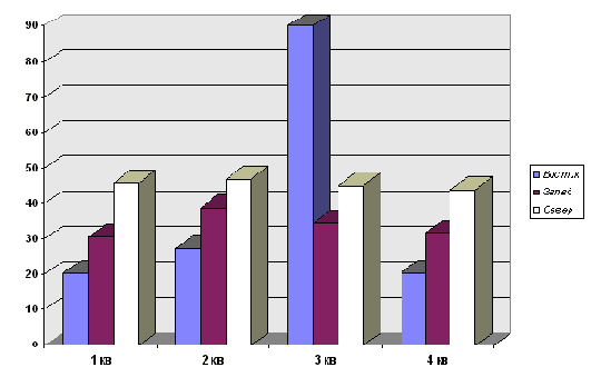 ��������� 16-�������� �����������