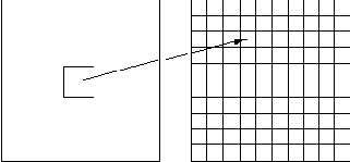 ����������� ��������