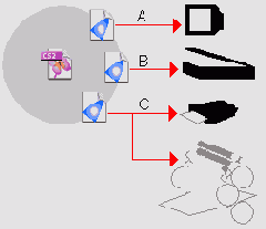 ������� ��������. �. ����������� �������. 