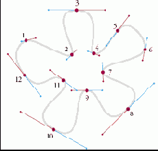 �������� ������������ �� ���� ������, 