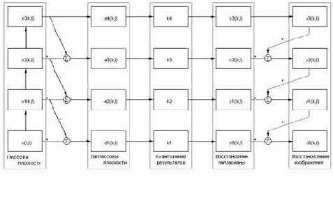 ������������� �����������