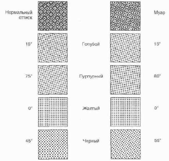 ���� ������� ������� ������� ������ ��� ������ ��������� �������� � ����� ������������� �����