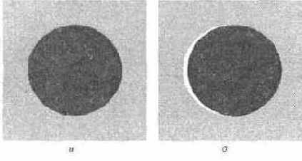 ����������� �������� ���� ������� (�);