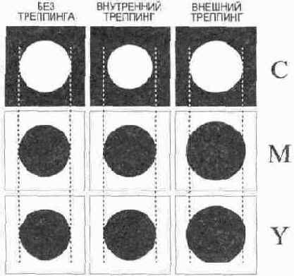 ������������� ����� � ����������� ����������