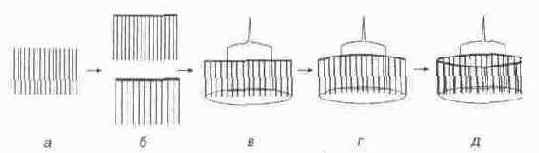 ��������� ����������