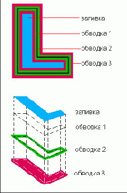 ������� ������ � ��������� Illustrator