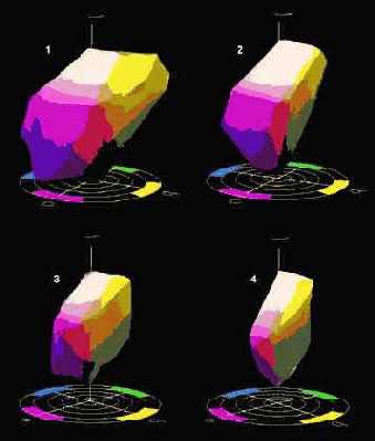 Color Management System (CMS)