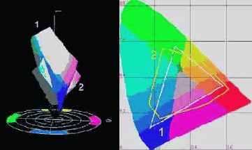 Color Management System (CMS)