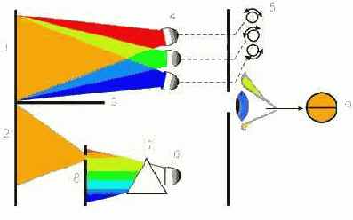 Color Management System (CMS)