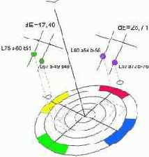 Color Management System (CMS)