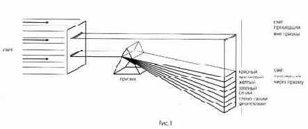Физика цвета