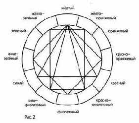 Цветовая гармония