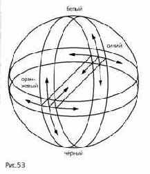 Цветовой шар