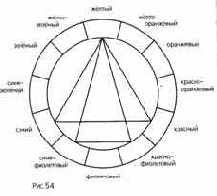 Цветовой шар