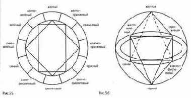 Цветовой шар