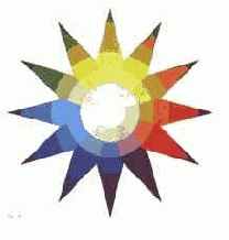 Теория цветовых впечатлений