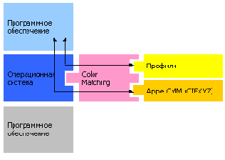 ICC-�������