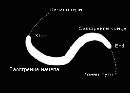 является визуальным плугином для Adobe