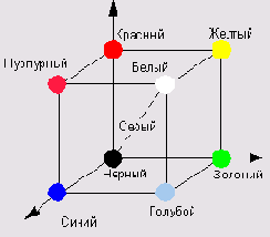 �������� ������