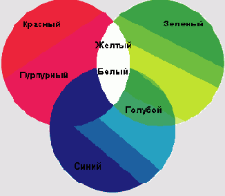 �������� ������