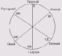 �������� ������