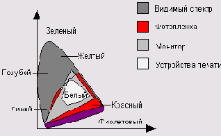 �������� ������