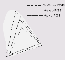 ������� ������������ RGB