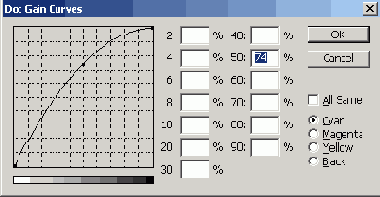 �������� ������������ CMYK