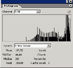 ������� ����������� ���� Curves