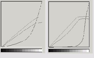 ����� ������� ����� � ������ �����