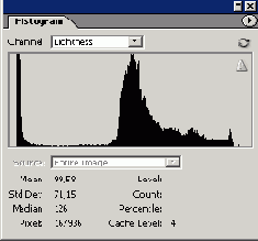 �������������� � ������� Lab