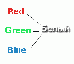 �������� ������������� RGB � CMYK