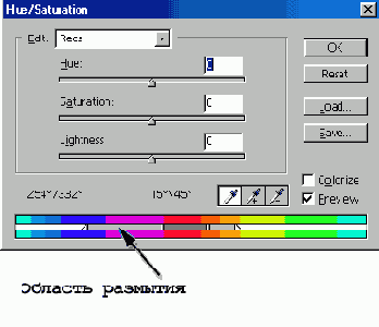 ������������� ����� ����������� � ������� ������� Hue/Saturation