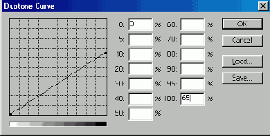 �������� ��������