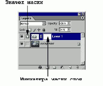 �������� ����� ����