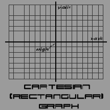 Полярная система координат сильно отличается