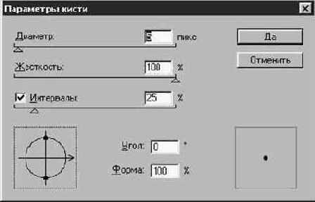 Палитра Кисти (Brushes)