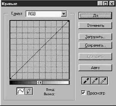 Команда Кривые (Curves)