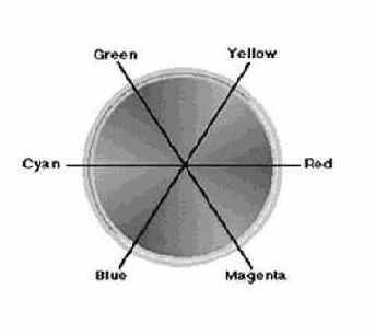 Цветовой баланс