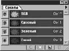 Общие сведения о каналах изображения