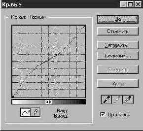 Простые методы реставрации