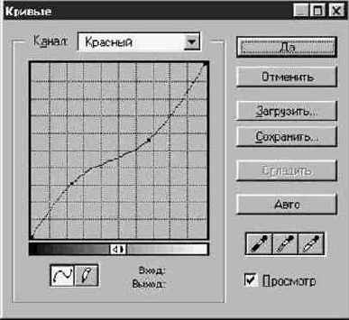 Ретуширование в цвете
