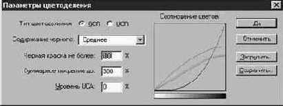 Цветоделение