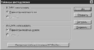 Таблицы цветоделения