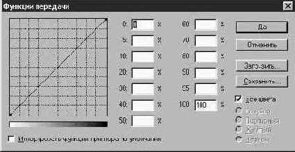 Настройка параметров страницы