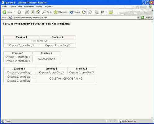 Различные варианты объединения ячеек таблицы