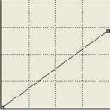 ������� ������ ������� Curves ...