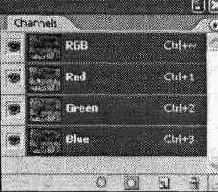 Панель Channels