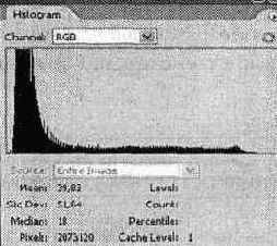 Панель Histogram