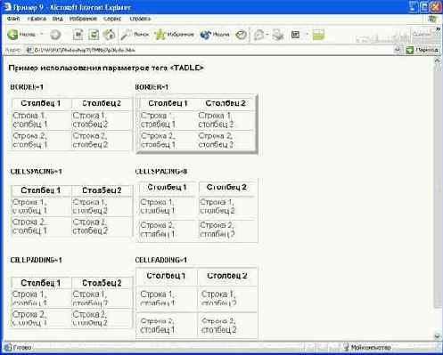 Использование таблиц